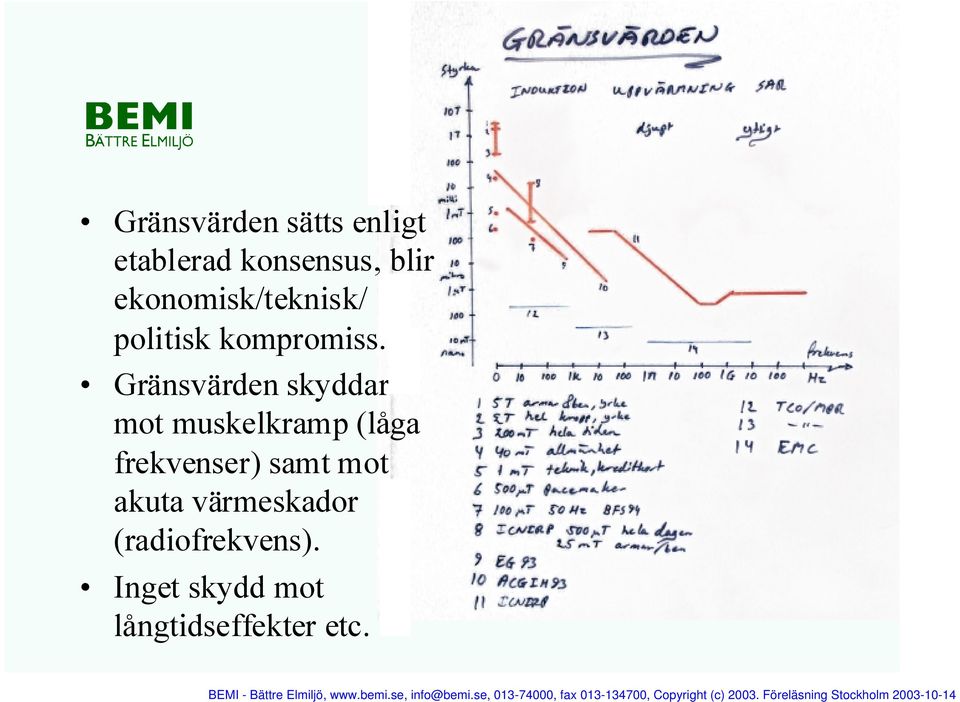 Gränsvärden skyddar mot muskelkramp (låga frekvenser)