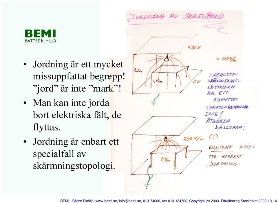 Man kan inte jorda bort elektriska fält, de