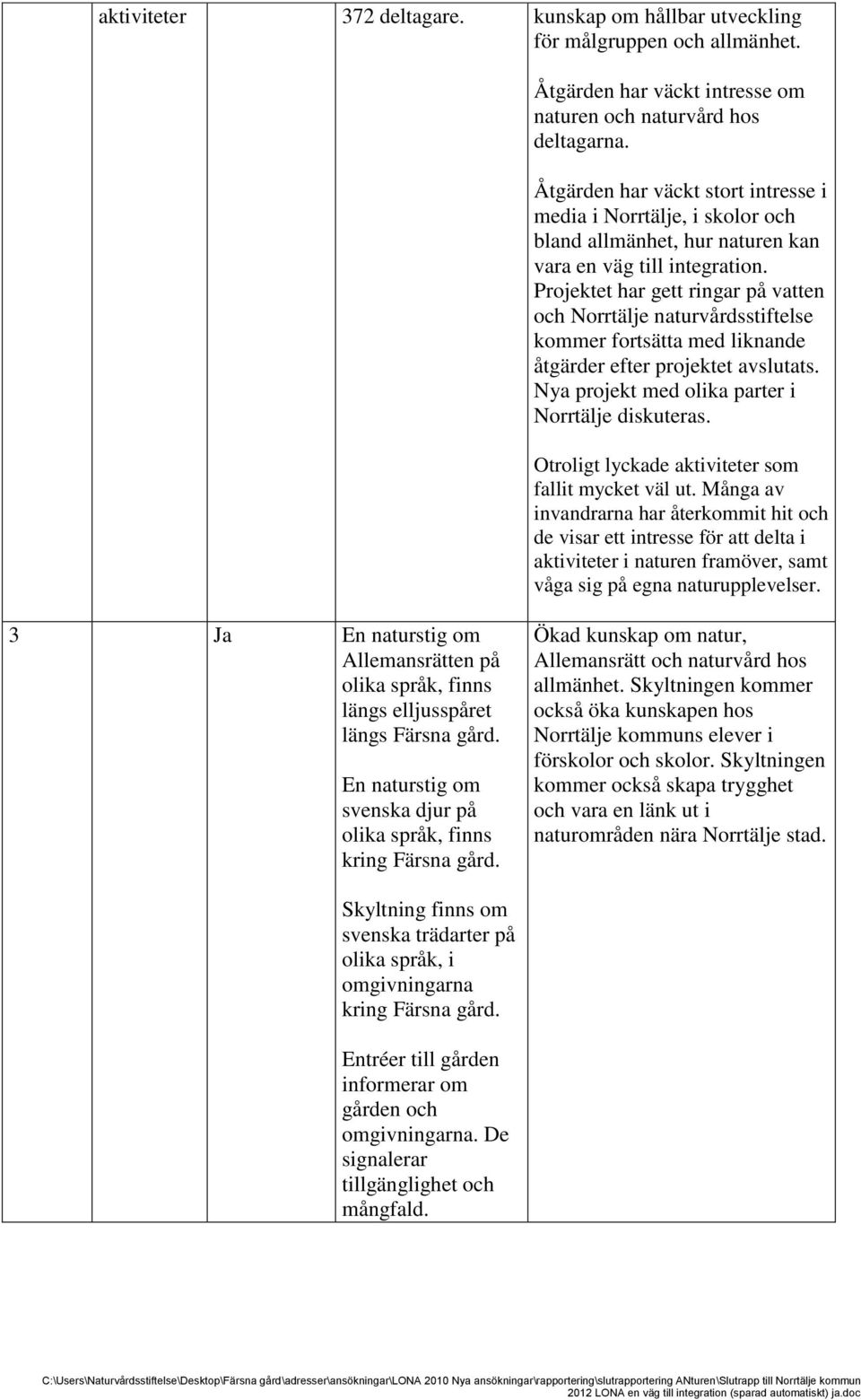 Projektet har gett ringar på vatten och Norrtälje naturvårdsstiftelse kommer fortsätta med liknande åtgärder efter projektet avslutats. Nya projekt med olika parter i Norrtälje diskuteras.