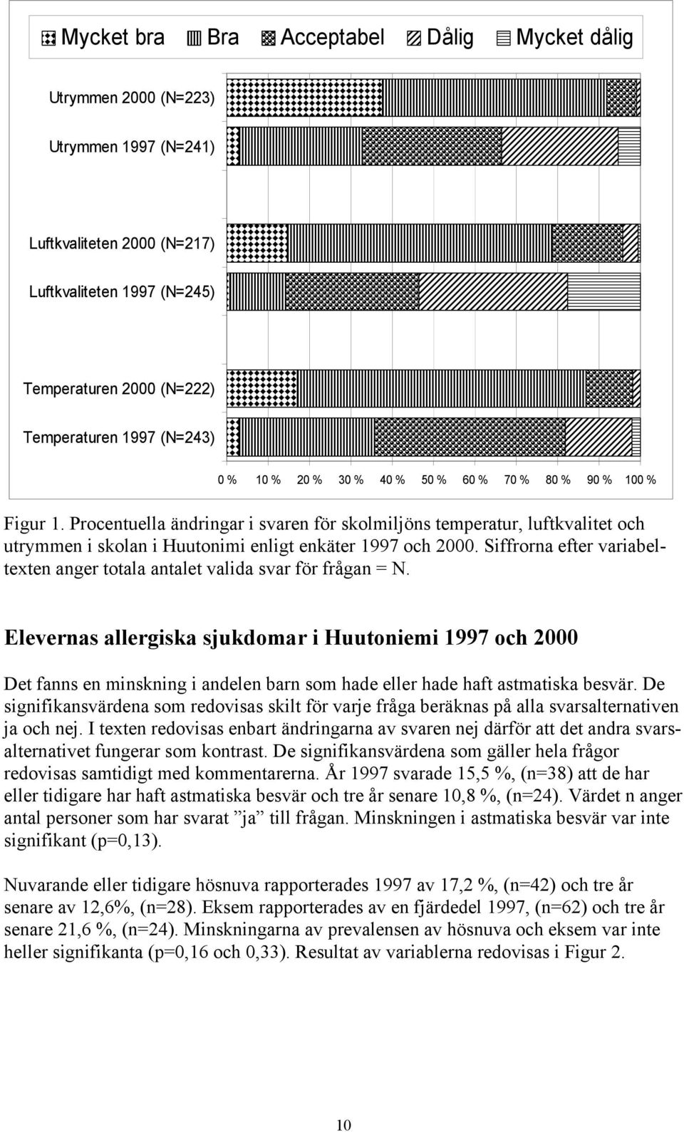 Siffrorna efter variabeltexten anger totala antalet valida svar för frågan = N.