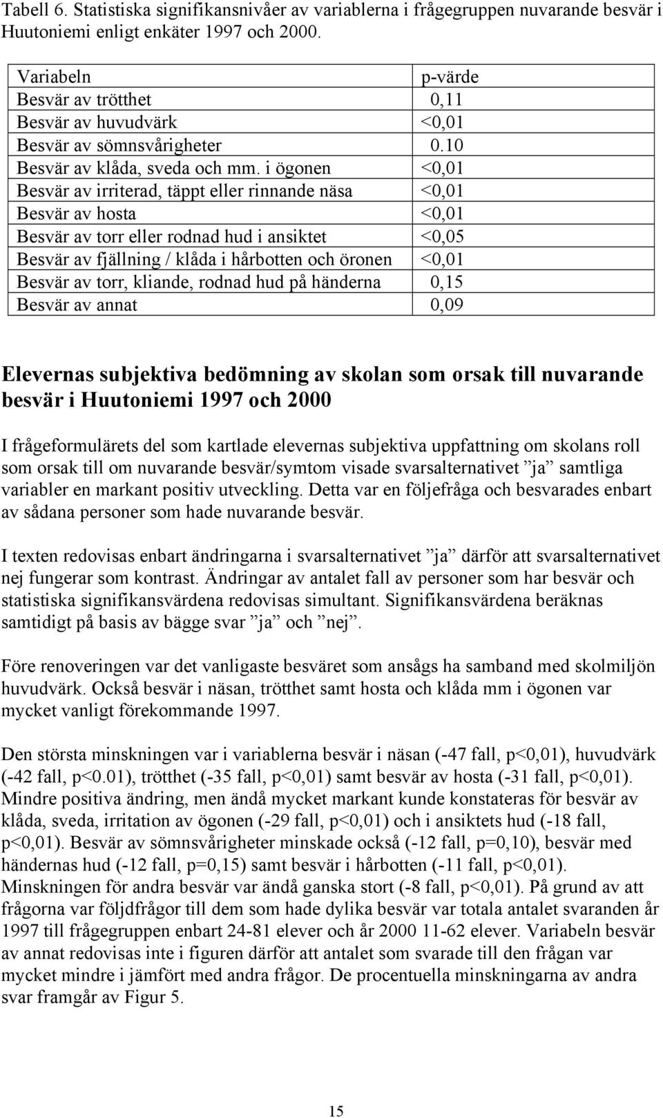 i ögonen <0,01 Besvär av irriterad, täppt eller rinnande näsa <0,01 Besvär av hosta <0,01 Besvär av torr eller rodnad hud i ansiktet <0,05 Besvär av fjällning / klåda i hårbotten och öronen <0,01