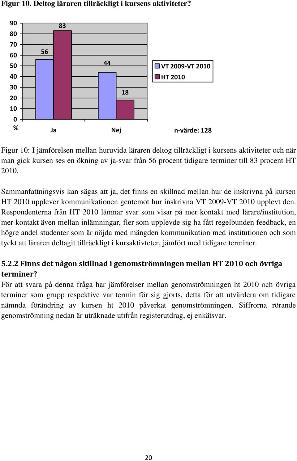 kursen ses en ökning av ja-svar från 56 procent tidigare terminer till 83 procent HT 2010.