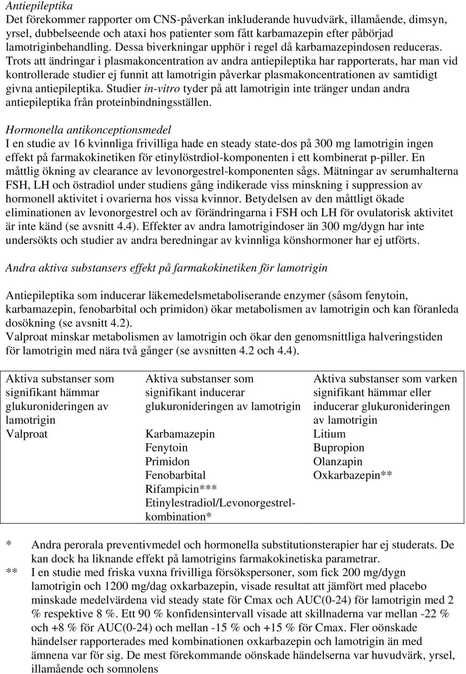 Trots att ändringar i plasmakoncentration av andra antiepileptika har rapporterats, har man vid kontrollerade studier ej funnit att lamotrigin påverkar plasmakoncentrationen av samtidigt givna