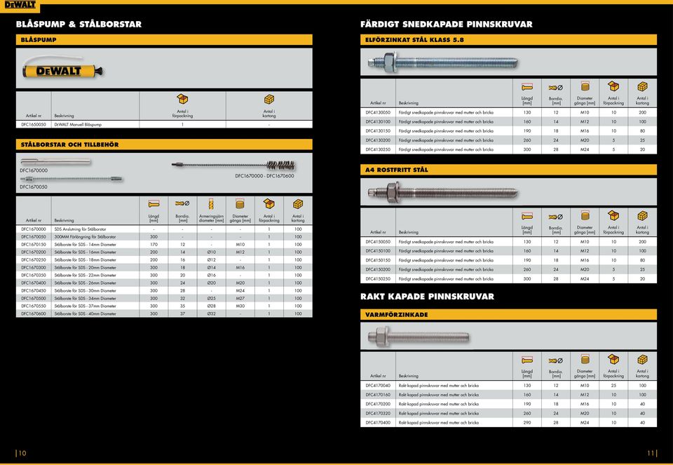 med mutter och bricka 160 14 M12 10 100 DFC4130150 Färdigt snedkapade pinnskruvar med mutter och bricka 190 18 M16 10 80 DFC4130200 Färdigt snedkapade pinnskruvar med mutter och bricka 260 24 M20 5