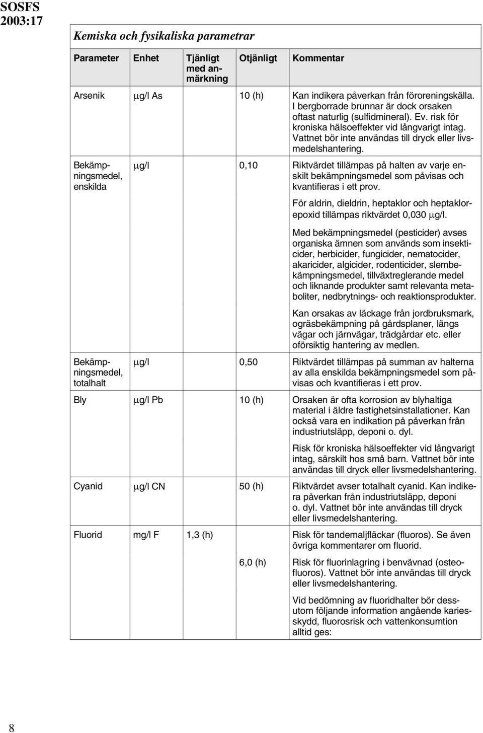 Bekämpningsmedel, enskilda Bekämpningsmedel, totalhalt µg/l 0,10 Riktvärdet tillämpas på halten av varje enskilt bekämpningsmedel som påvisas och kvantifieras i ett prov.