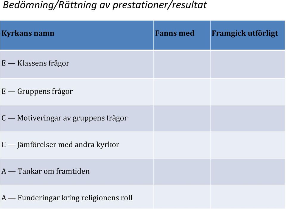 frågor C Motiveringar av gruppens frågor C Jämförelser med