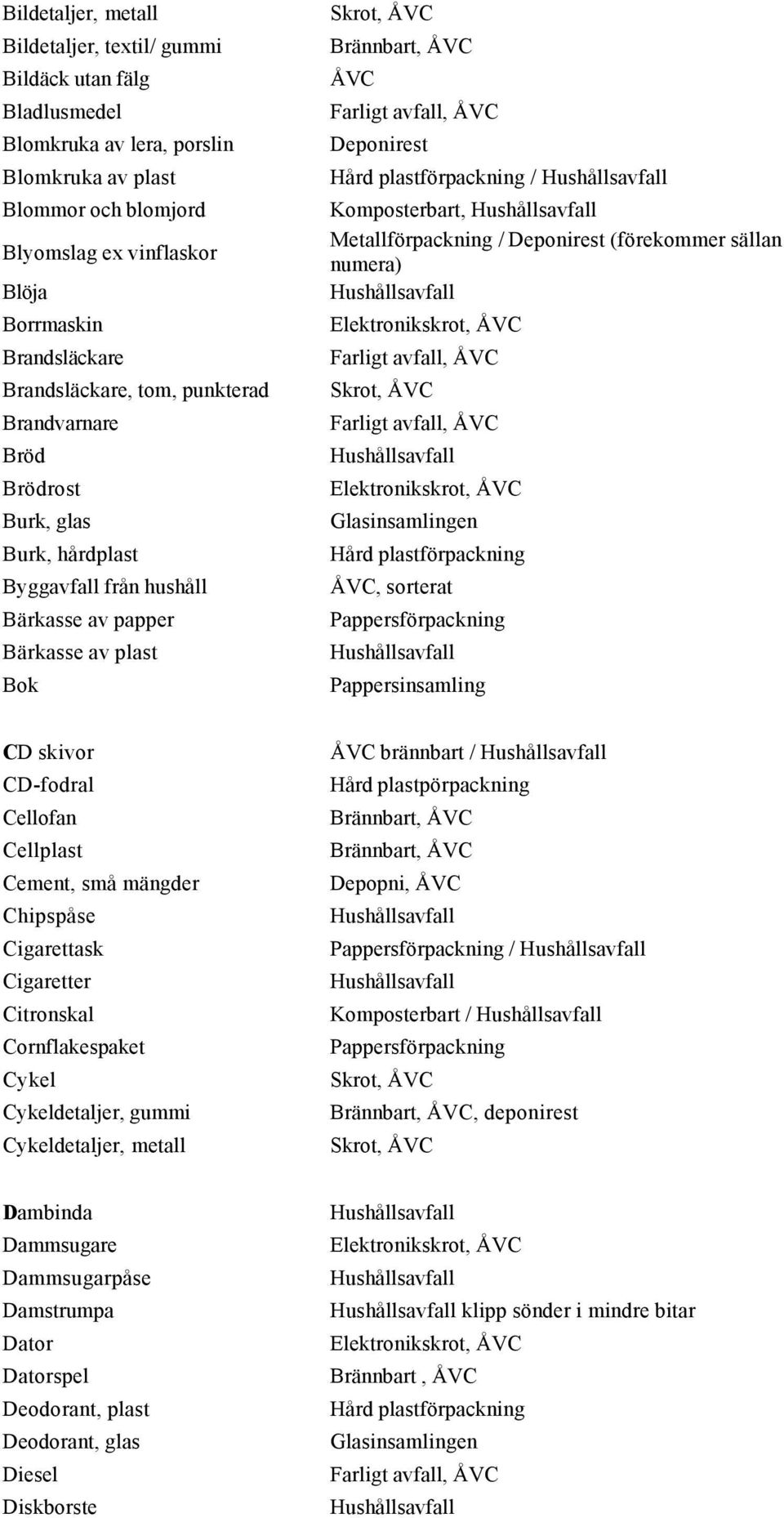 Glasinsamlingen ÅVC, sorterat Pappersinsamling CD skivor CD-fodral Cellofan Cellplast Cement, små mängder Chipspåse Cigarettask Cigaretter Citronskal Cornflakespaket Cykel Cykeldetaljer, gummi