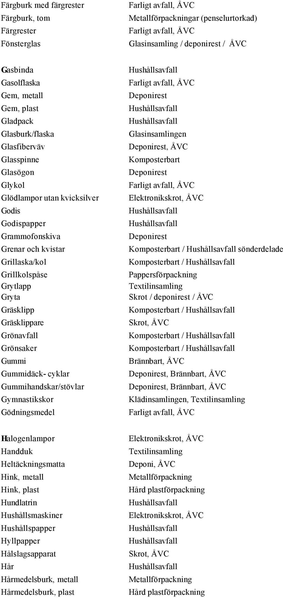 Gummidäck- cyklar Gummihandskar/stövlar Gymnastikskor Gödningsmedel Glasinsamlingen, ÅVC Komposterbart Komposterbart / sönderdelade Komposterbart / Skrot / deponirest / ÅVC Komposterbart /