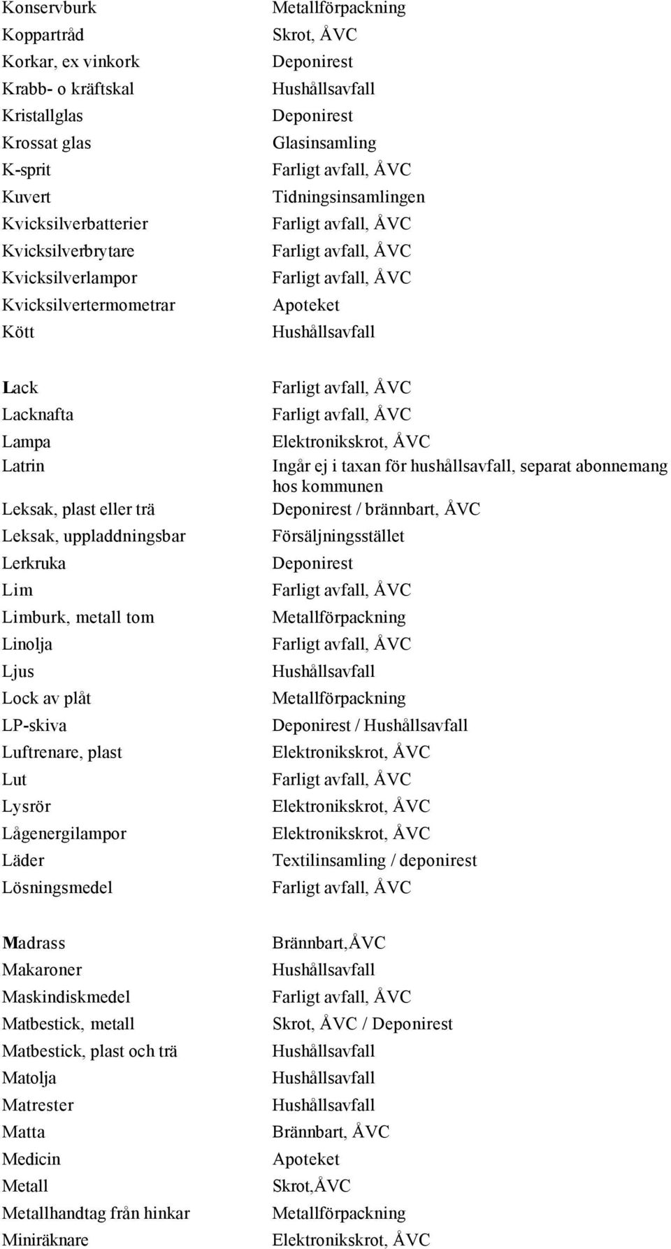 Luftrenare, plast Lut Lysrör Lågenergilampor Läder Lösningsmedel Ingår ej i taxan för hushållsavfall, separat abonnemang hos kommunen / brännbart, ÅVC Försäljningsstället / /