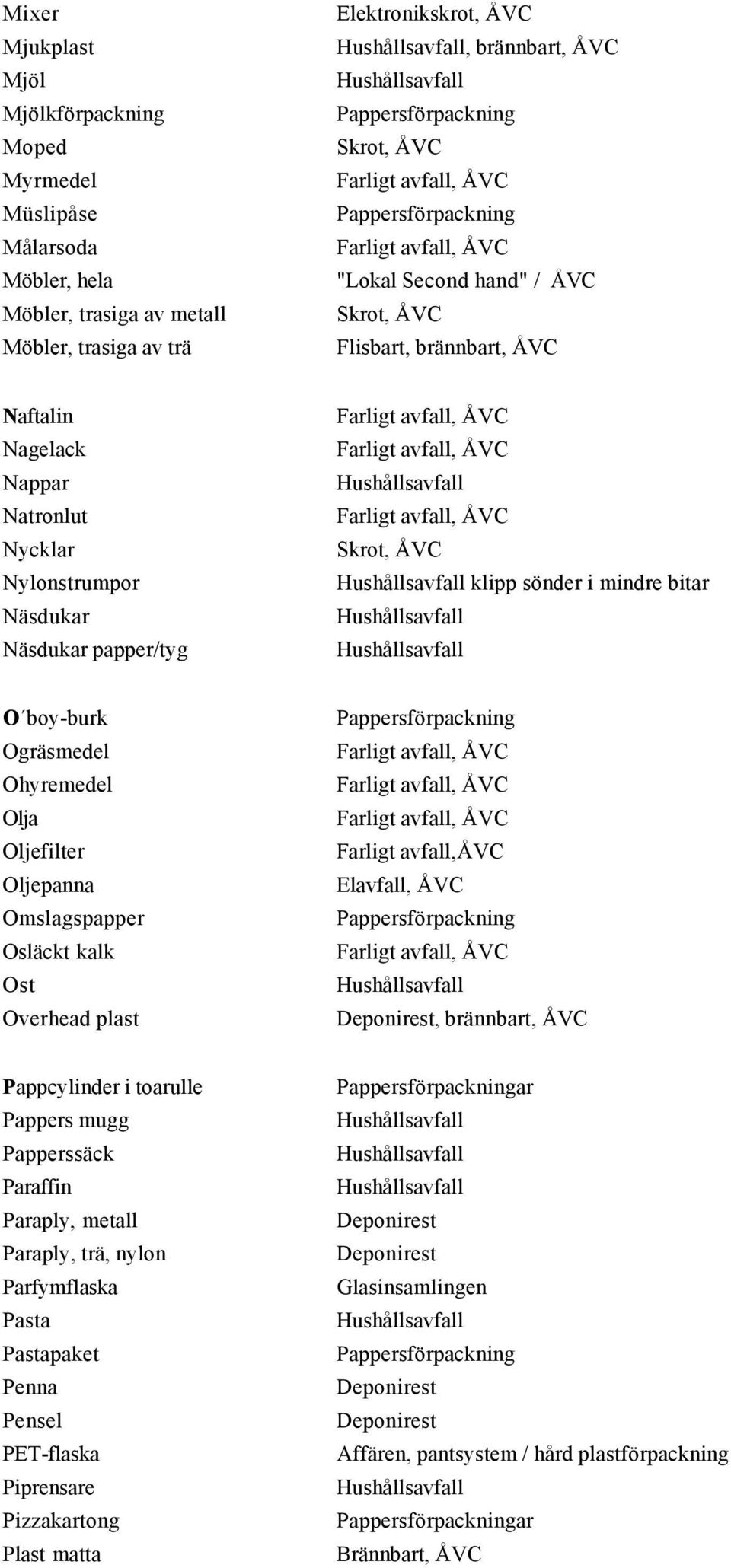 Oljefilter Oljepanna Omslagspapper Osläckt kalk Ost Overhead plast Farligt avfall,åvc Elavfall, ÅVC, brännbart, ÅVC Pappcylinder i toarulle Pappers mugg Papperssäck Paraffin