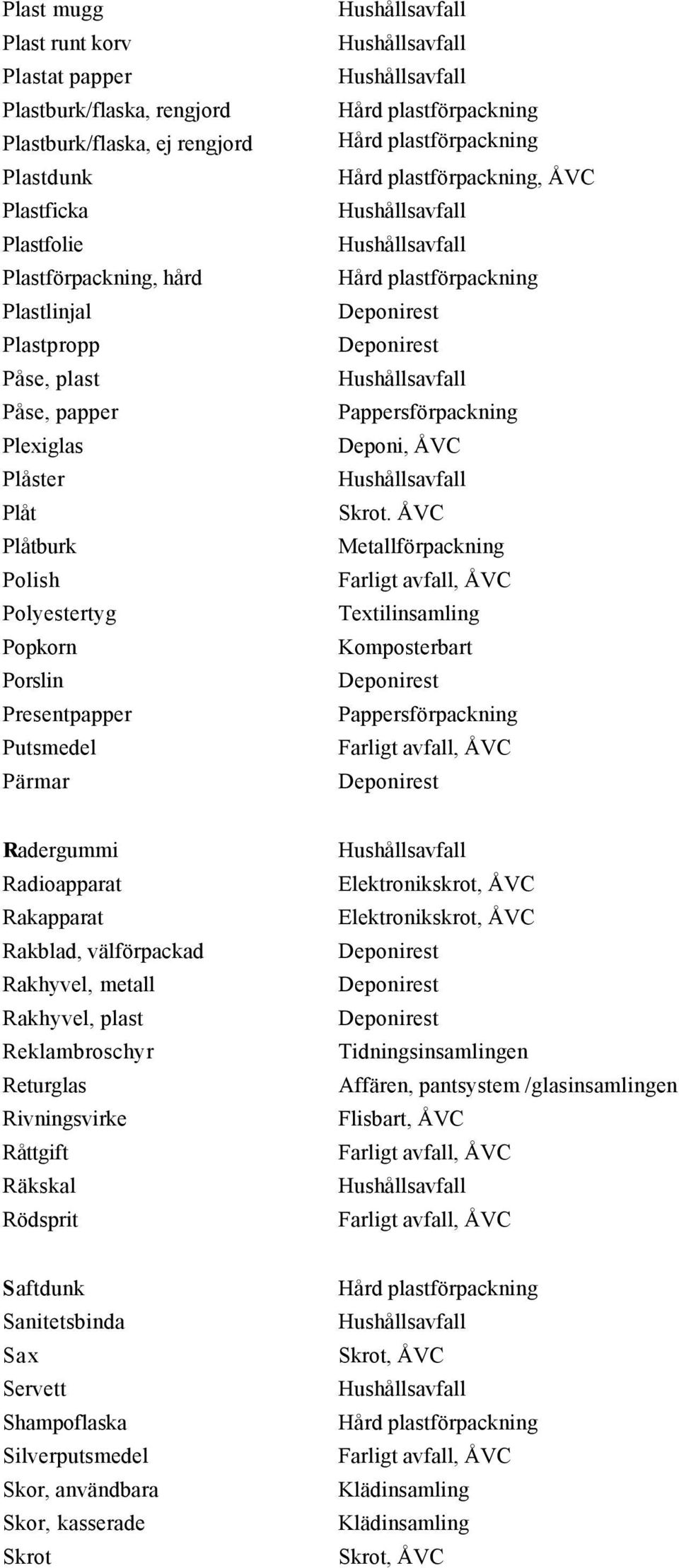 ÅVC Komposterbart Radergummi Radioapparat Rakapparat Rakblad, välförpackad Rakhyvel, metall Rakhyvel, plast Reklambroschyr Returglas Rivningsvirke Råttgift Räkskal