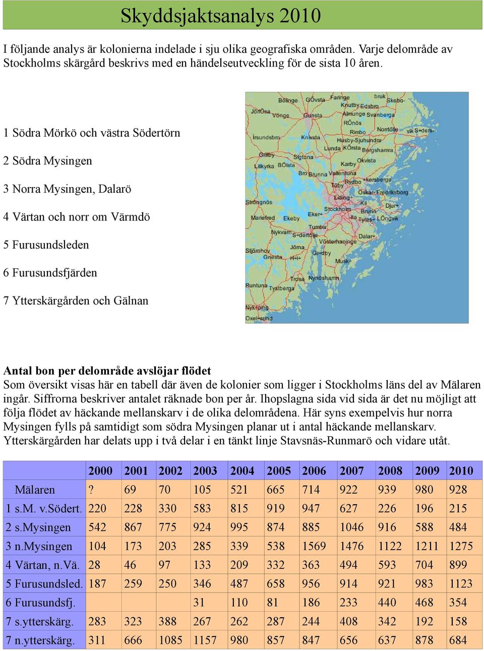 avslöjar flödet Som översikt visas här en tabell där även de kolonier som ligger i Stockholms läns del av Mälaren ingår. Siffrorna beskriver antalet räknade bon per år.