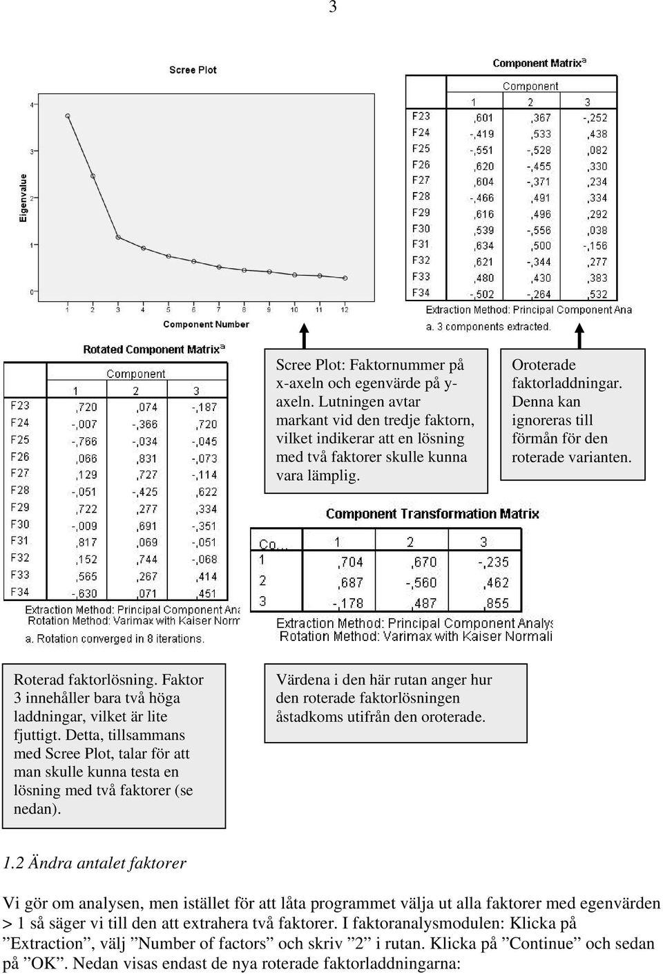 Detta, tillsammans med Scree Plot, talar för att man skulle kunna testa en lösning med två faktorer (se nedan).