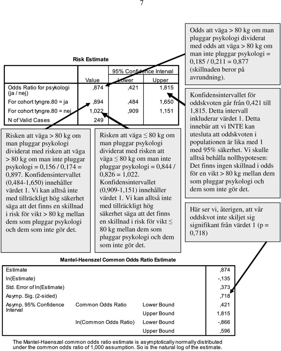 Risken att väga 80 kg om man pluggar psykologi dividerat med risken att väga 80 kg om man inte pluggar psykologi = 0,844 / 0,826 = 1,022. Konfidensintervallet (0,909-1,151) innehåller värdet 1.