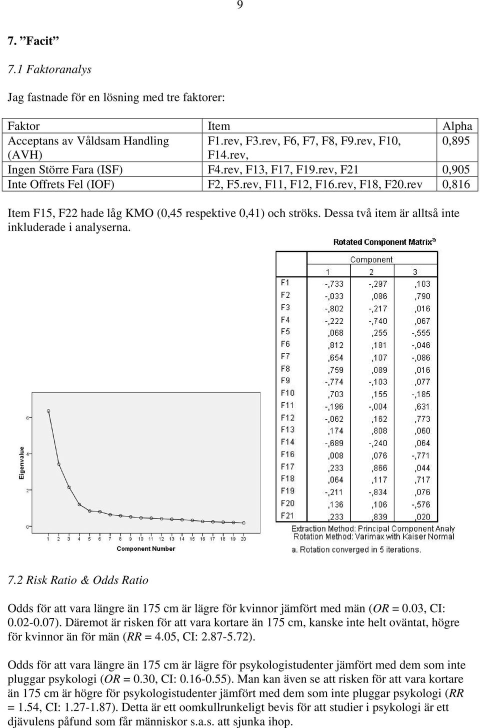 Dessa två item är alltså inte inkluderade i analyserna. 7.2 Risk Ratio & Odds Ratio Odds för att vara längre än 175 cm är lägre för kvinnor jämfört med män (OR = 0.03, CI: 0.02-0.07).