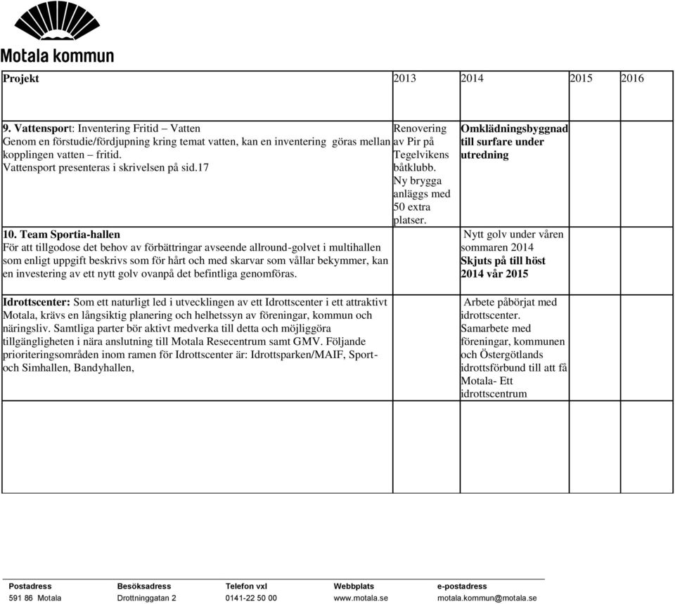 Team Sportia-hallen För att tillgodose det behov av förbättringar avseende allround-golvet i multihallen som enligt uppgift beskrivs som för hårt och med skarvar som vållar bekymmer, kan en