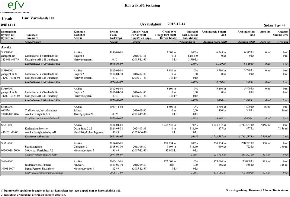 nr 34 Lantmäteriet i Värmlands län Bagarn 2 2012-04-30 2016-04-30 342001-6021-02 s AB L E Lundberg Hantverksgatan 1 3 / 3 (2016-01-31) Lantmäteriet i Värmlands län S 51070001 Arvika 2012-02-01