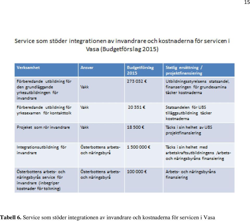 integrationen av