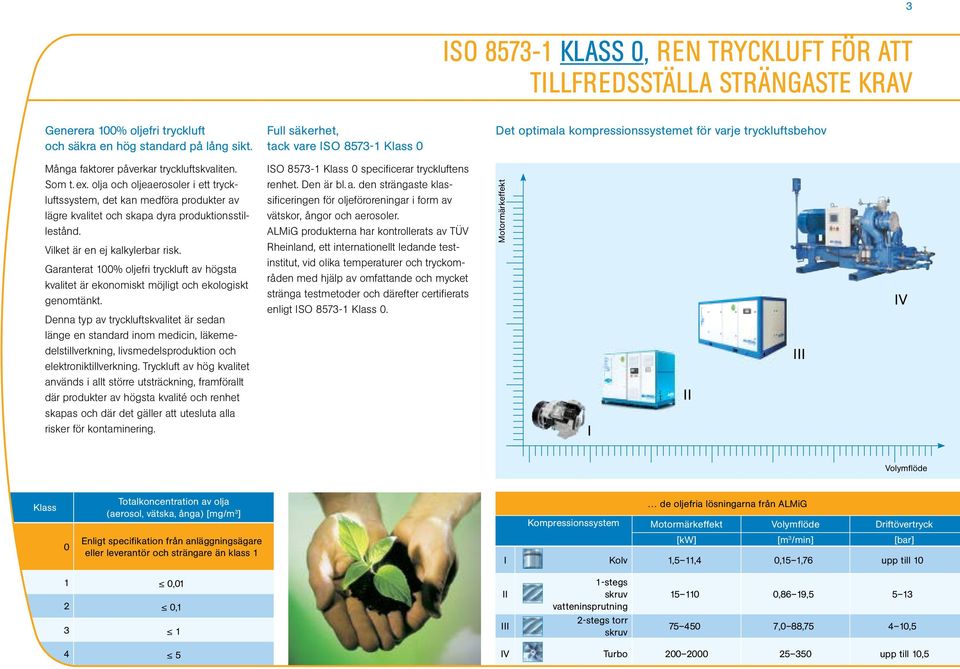 olja och oljeaerosoler i ett tryckluftssystem, det kan medföra produkter av lägre kvalitet och skapa dyra produktionsstillestånd. Vilket är en ej kalkylerbar risk.