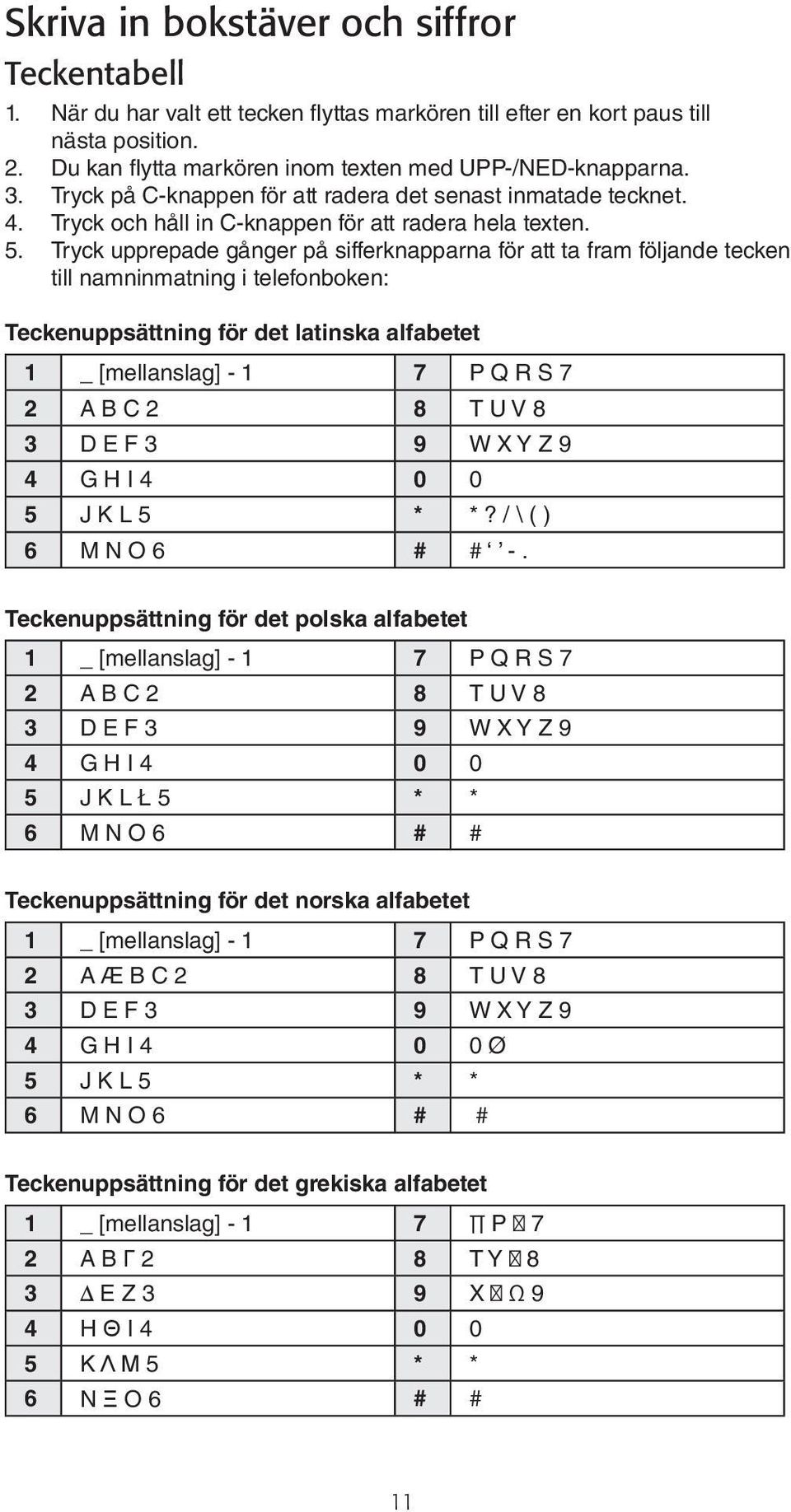 Tryck upprepade gånger på sifferknapparna för att ta fram följande tecken till namninmatning i telefonboken: Teckenuppsättning för det latinska alfabetet 1 _ [mellanslag] - 1 7 P Q R S 7 2 A B C 2 8