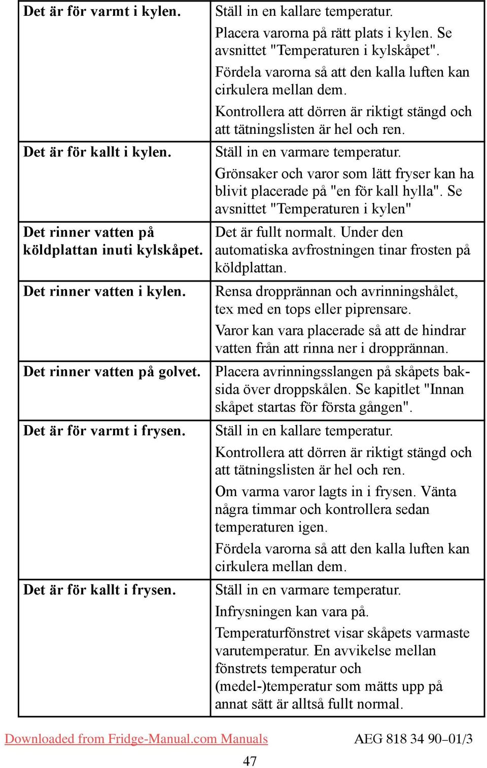 Fördela varorna så att den kalla luften kan cirkulera mellan dem. Kontrollera att dörren är riktigt stängd och att tätningslisten är hel och ren. täll in en varmare temperatur.