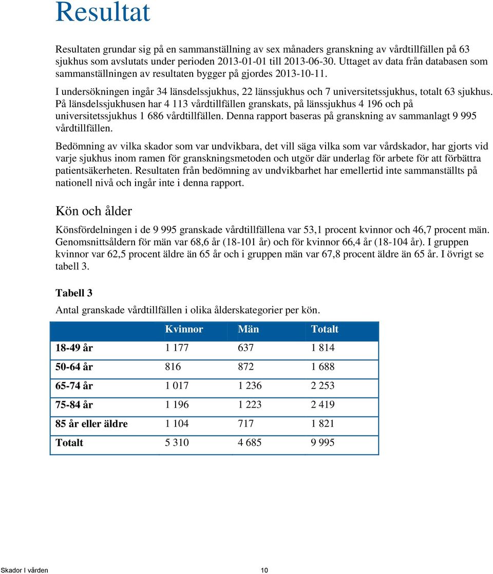 På länsdelssjukhusen har 4 113 vårdtillfällen granskats, på länssjukhus 4 196 och på universitetssjukhus 1 686 vårdtillfällen. Denna rapport baseras på granskning av sammanlagt 9 995 vårdtillfällen.