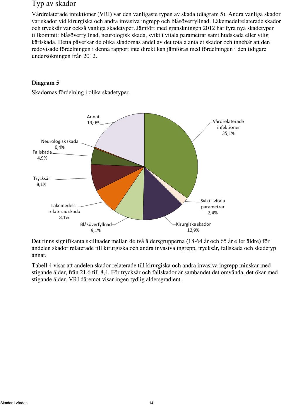 Jämfört med granskningen 2012 har fyra nya skadetyper tillkommit: blåsöverfyllnad, neurologisk skada, svikt i vitala parametrar samt hudskada eller ytlig kärlskada.