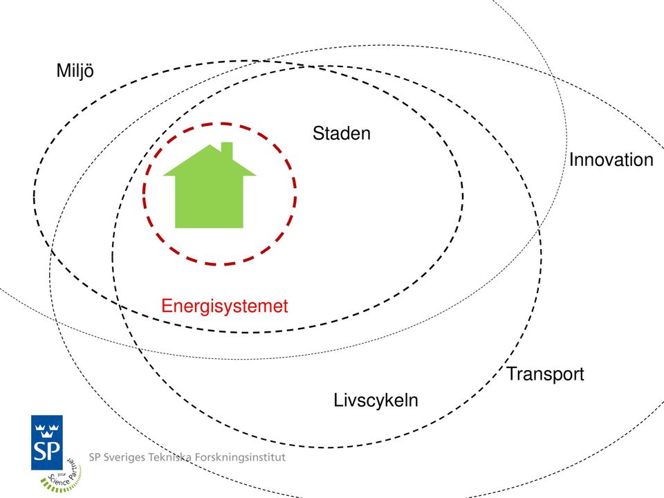 Energisystemet