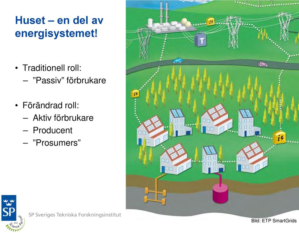 förbrukare Förändrad roll: Aktiv