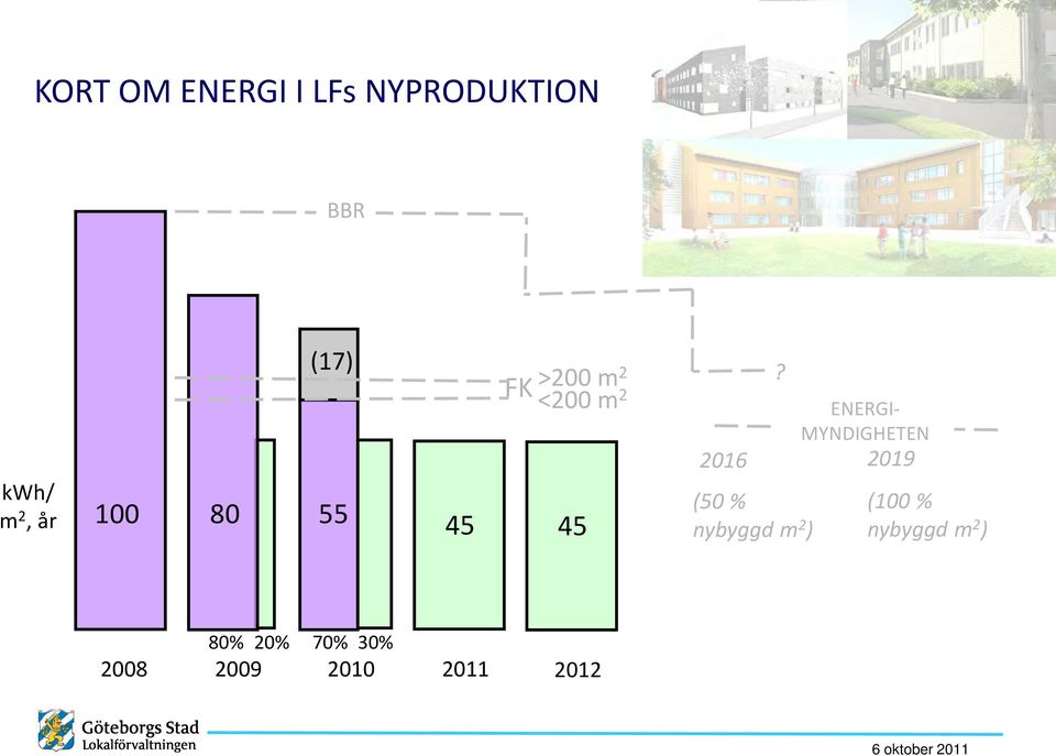 (50 % nybyggd m 2 ) MYNDIGHETEN 2019 (100 % nybyggd m