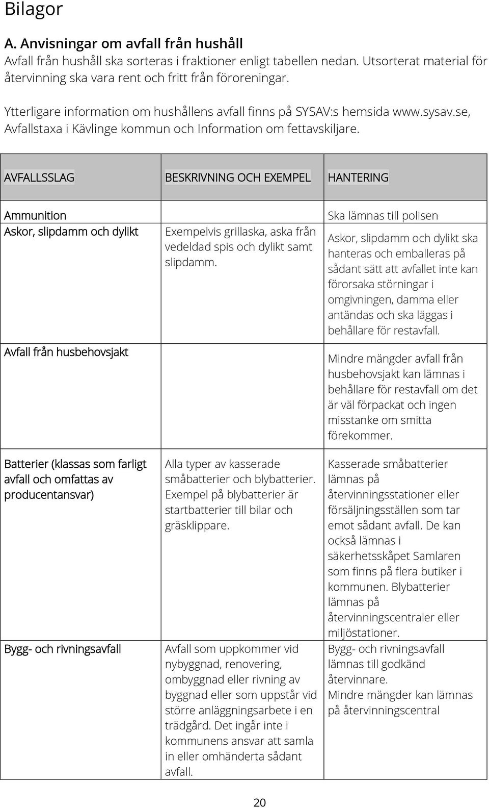 AVFALLSSLAG BESKRIVNING OCH EXEMPEL HANTERING Ammunition Askor, slipdamm och dylikt Avfall från husbehovsjakt Exempelvis grillaska, aska från vedeldad spis och dylikt samt slipdamm.