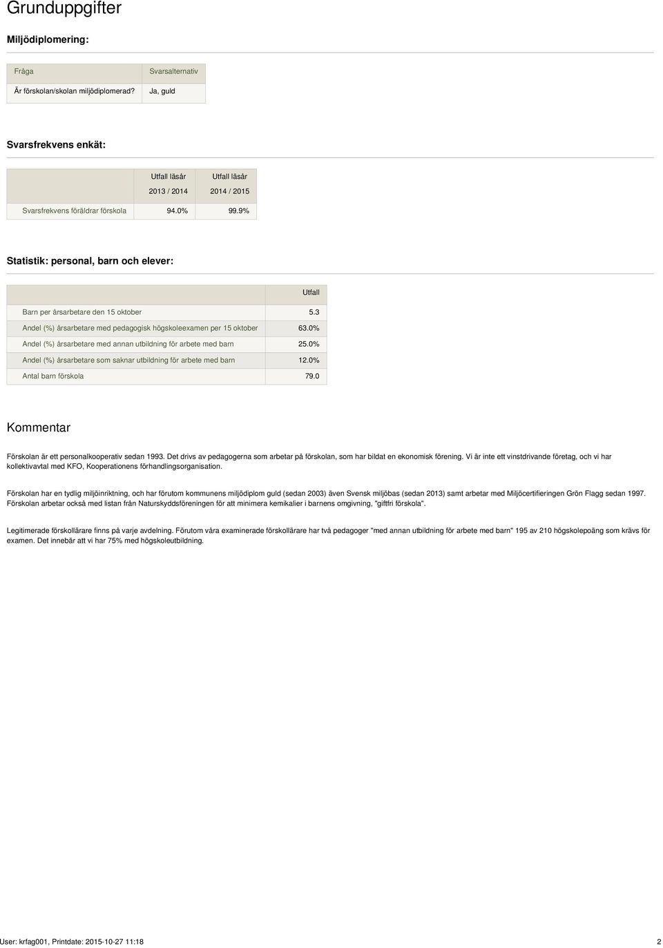 0% Andel (%) årsarbetare med annan utbildning för arbete med barn 25.0% Andel (%) årsarbetare som saknar utbildning för arbete med barn 12.0% Antal barn förskola 79.