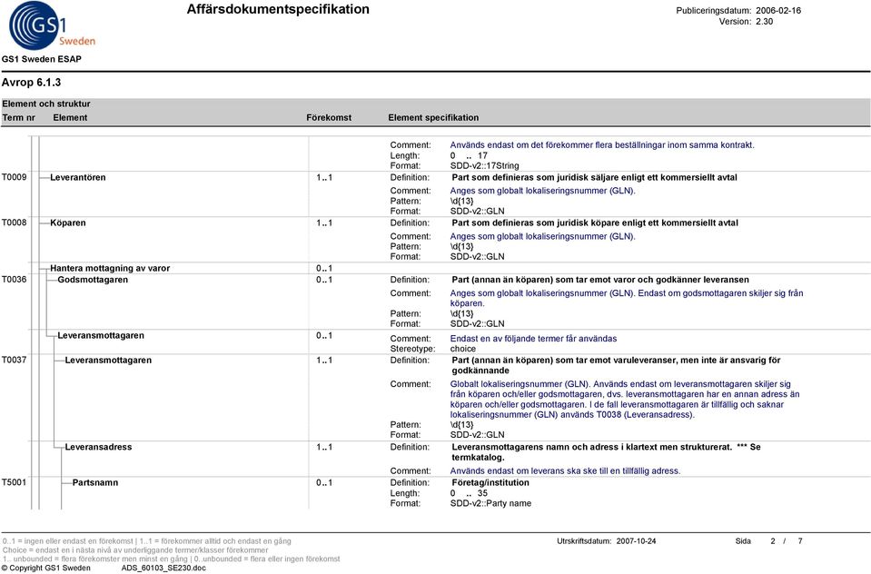 . 1 Definition: Part som definieras som juridisk köpare enligt ett kommersiellt avtal Anges som globalt lokaliseringsnummer (GLN). Hantera mottagning av varor 0.. 1 T0036 Godsmottagaren 0.