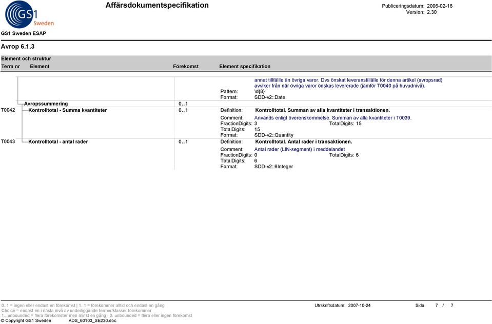 Används enligt överenskommelse. Summan av alla kvantiteter i T0039. FractionDigits: 3 TotalDigits: 15 TotalDigits: 15 Format: SDD-v2::Quantity T0043 Kontrolltotal - antal rader 0.