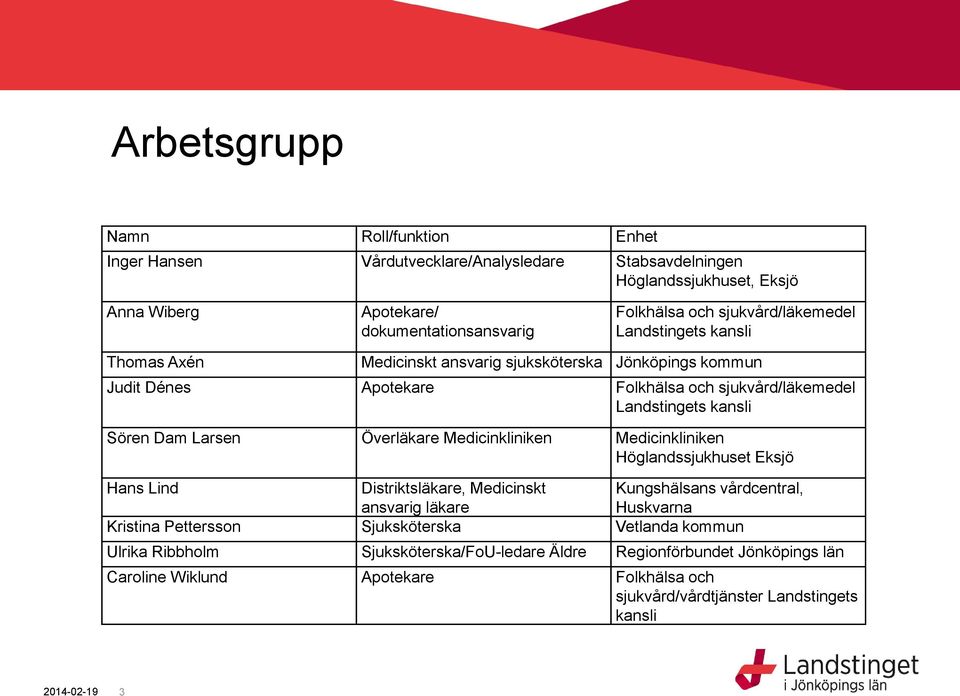 Dam Larsen Överläkare Medicinkliniken Medicinkliniken Höglandssjukhuset Eksjö Hans Lind Distriktsläkare, Medicinskt Kungshälsans vårdcentral, ansvarig läkare Huskvarna Kristina