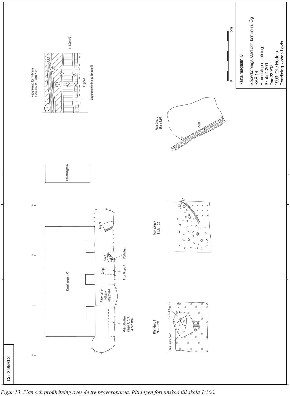 00 Möh 15 16 T V V 0m 5 10 15m Kanalmagasin C Påverkat av tidigare utbyggnad Grop 1 Grop 2 Grop 3 Grävt i botten (lager 1, 2, 3, 4 och steril Prov Grupp 1 Förkolnat Plan Grop 1