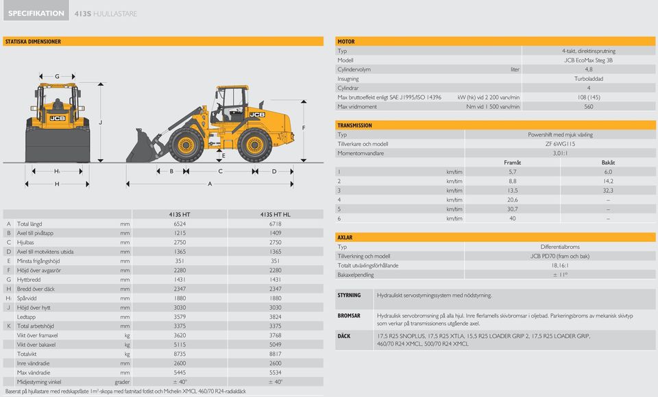 K Total arbetshöjd mm 3375 3375 Vikt över framaxel kg 3620 3768 Vikt över bakaxel kg 5115 5049 Totalvikt kg 8735 8817 Inre vändradie mm 2600 2600 Max vändradie mm 5445 5534 Midjestyrning vinkel
