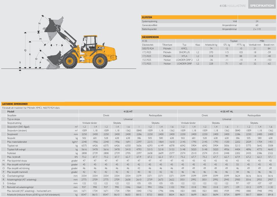 LOADER GRIP 2 L3-36 -11-10 -4-153 17,5 R25 Nokian LOADER GRIP L2 228 71 63 32-62 LASTARENS DIMENSIONER Förutsatt att maskinen har Michelin XMCL 460/70 R24-däck.