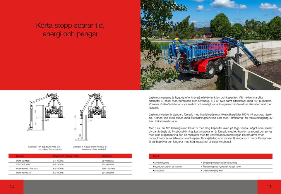 Kranens rörelse/funktioner styrs snabbt och smidigt via tankvagnens manöverdosa eller alternativt med joystick.