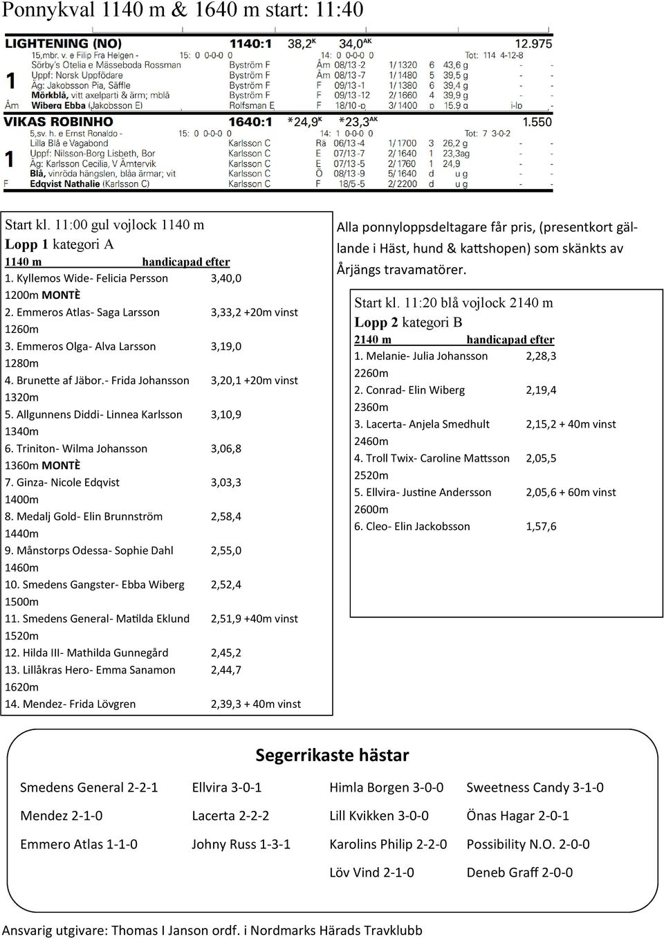 Allgunnens Diddi- Linnea Karlsson 3,10,9 1340m 6. Triniton- Wilma Johansson 3,06,8 1360m MONTÈ 7. Ginza- Nicole Edqvist 3,03,3 1400m 8. Medalj Gold- Elin Brunnström 2,58,4 1440m 9.