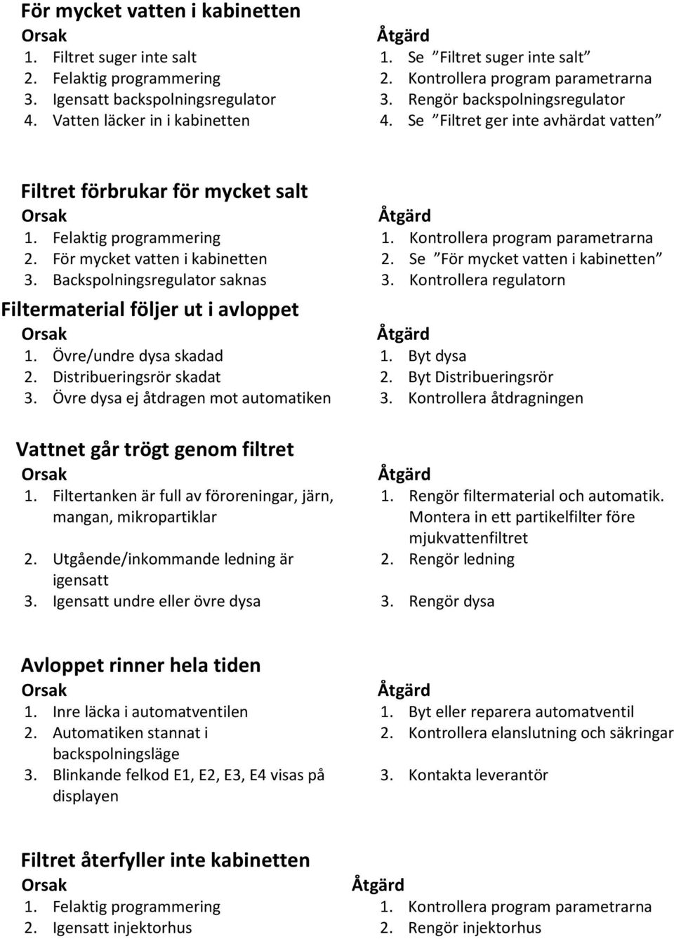 För mycket vatten i kabinetten 2. Se För mycket vatten i kabinetten 3. Backspolningsregulator saknas 3. Kontrollera regulatorn Filtermaterial följer ut i avloppet 1. Övre/undre dysa skadad 1.