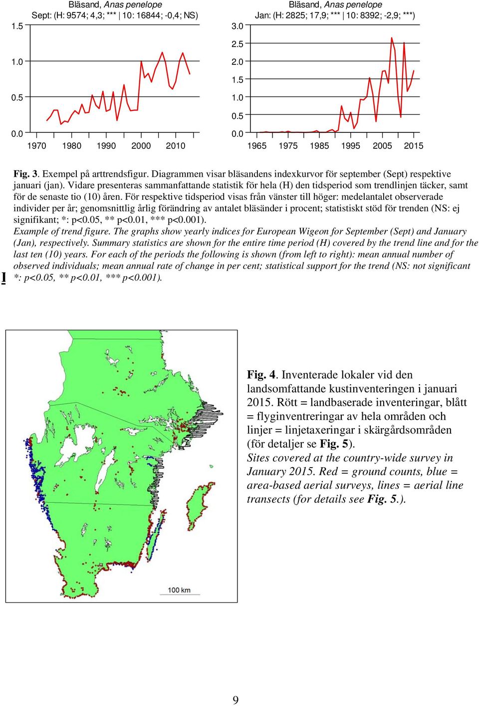 Vidare presenteras sammanfattande statistik för hela (H) den tidsperiod som trendlinjen täcker, samt för de senaste tio (10) åren.