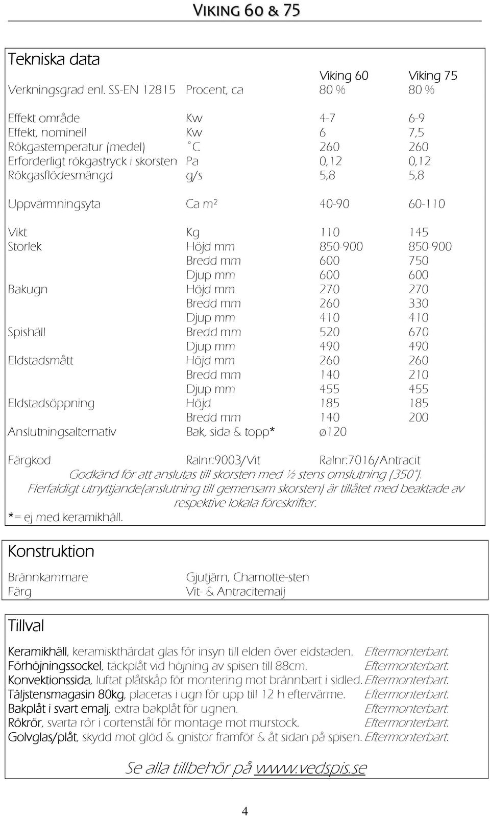 Uppvärmningsyta Ca m² 40-90 60-110 Vikt Kg 110 145 Storlek Höjd mm 850-900 850-900 Bredd mm 600 750 Djup mm 600 600 Bakugn Höjd mm 270 270 Bredd mm 260 330 Djup mm 410 410 Spishäll Bredd mm 520 670