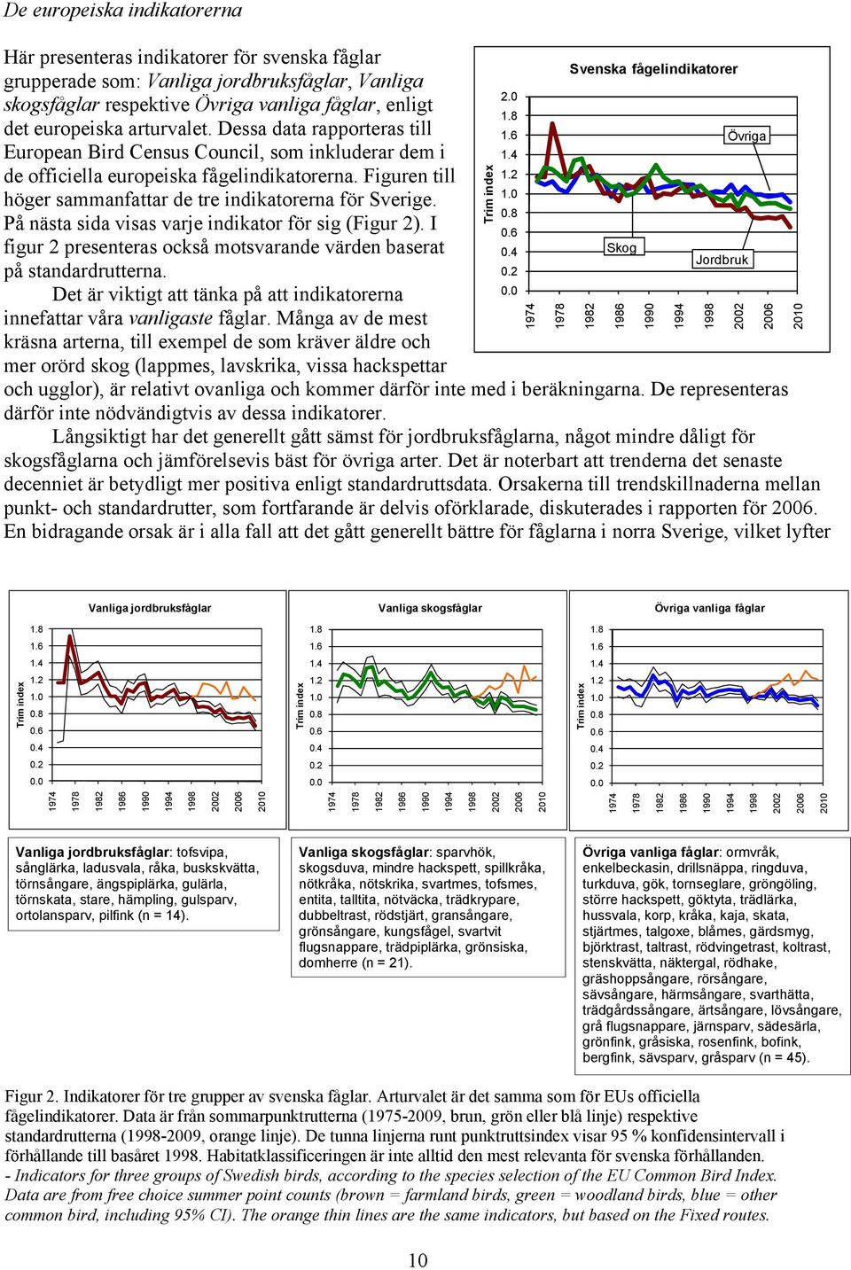 de officiella europeiska fågelindikatorerna. Figuren till.. höger sammanfattar de tre indikatorerna för Sverige..8 På nästa sida visas varje indikator för sig (Figur ). I.