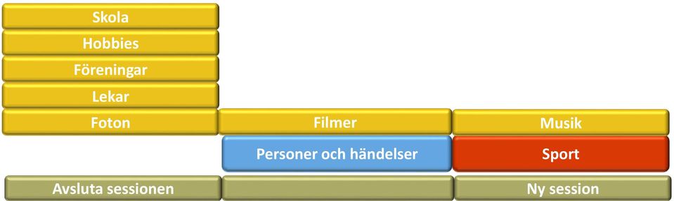 sessionen Filmer Personer