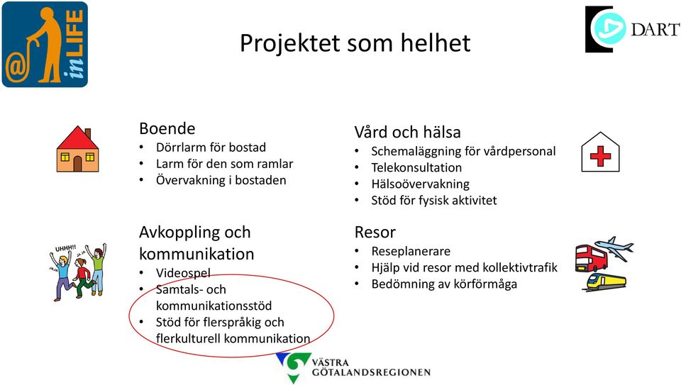 flerkulturell kommunikation Vård och hälsa Schemaläggning för vårdpersonal Telekonsultation