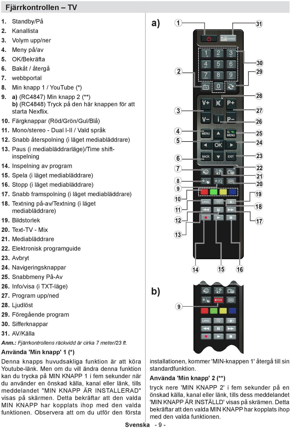 Snabb återspolning (i läget mediabläddrare) 13. Paus (i mediabläddrarläge)/time shiftinspelning 14. Inspelning av program 15. Spela (i läget mediabläddrare) 16. Stopp (i läget mediabläddrare) 17.