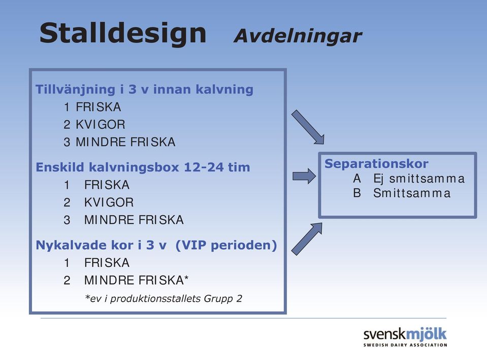 MINDRE FRISKA Separationskor A Ej smittsamma B Smittsamma Nykalvade kor i