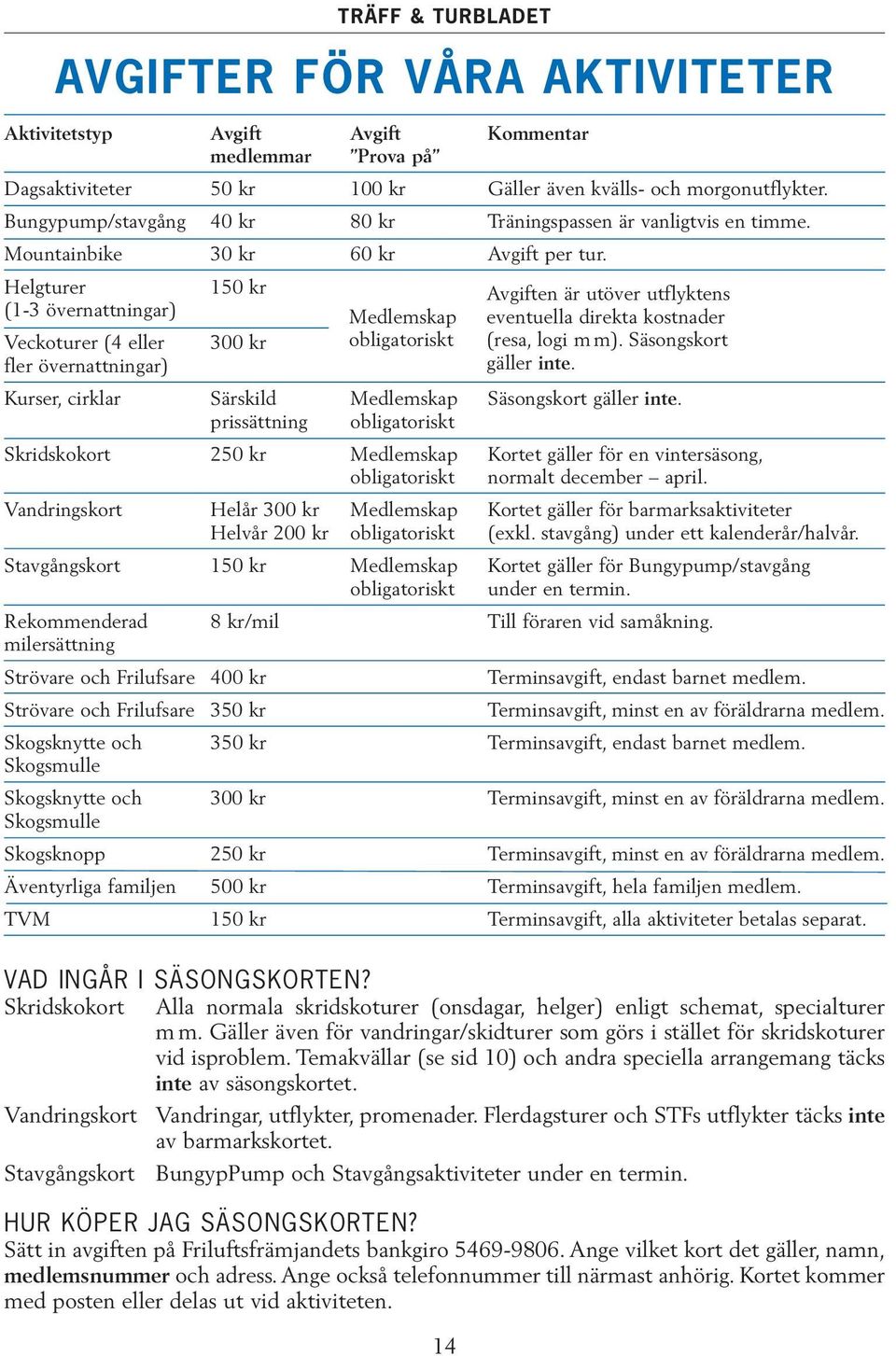 Helgturer (1-3 övernattningar) Veckoturer (4 eller fler övernattningar) 150 kr 300 kr Medlemskap obligatoriskt Avgiften är utöver utflyktens eventuella direkta kostnader (resa, logi m m).