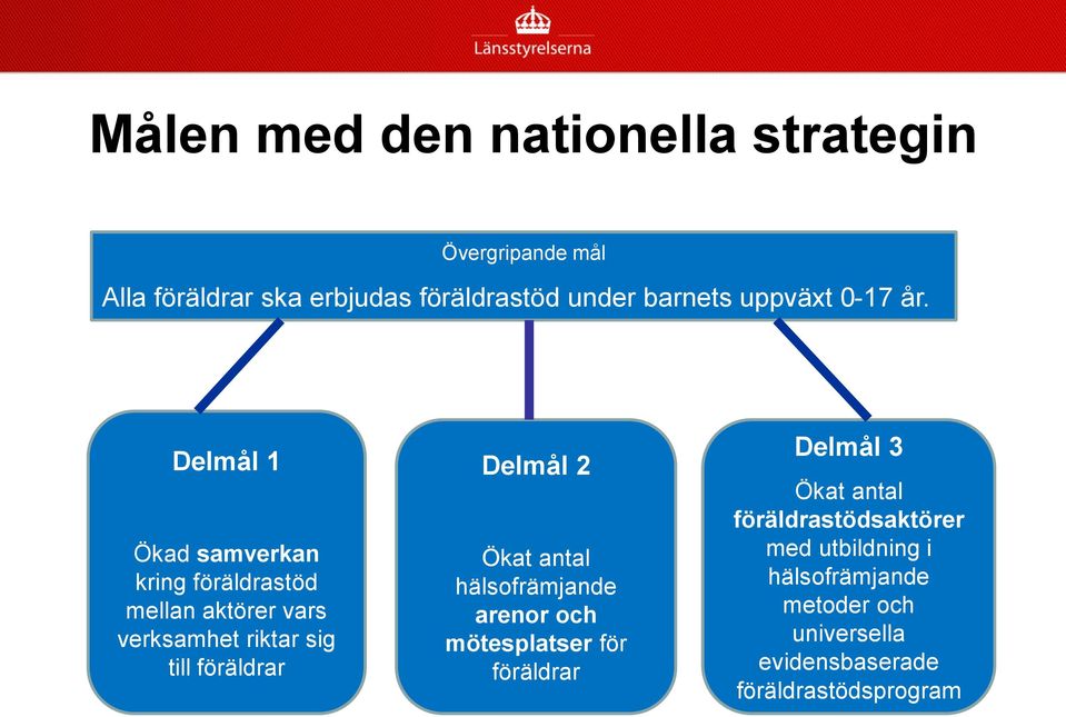 Delmål 1 Ökad samverkan kring föräldrastöd mellan aktörer vars verksamhet riktar sig till föräldrar Delmål